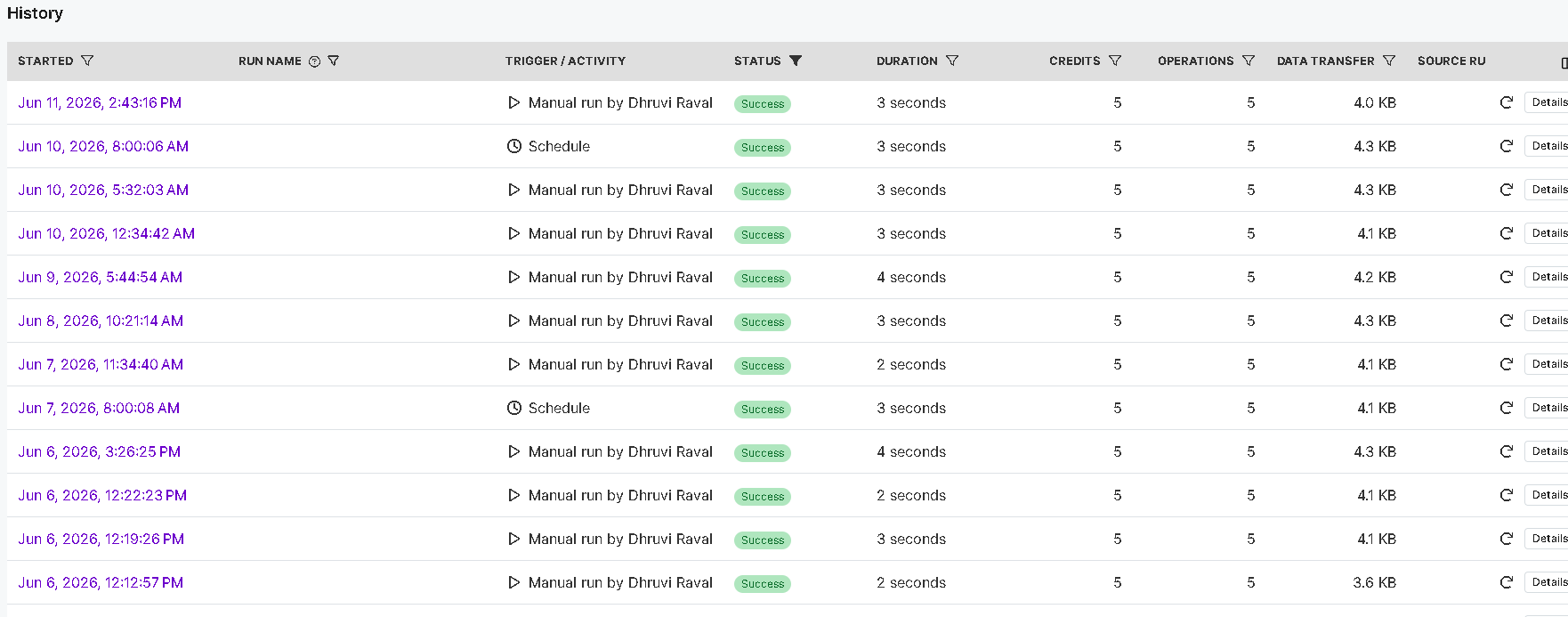 Make.com Automation Workflow